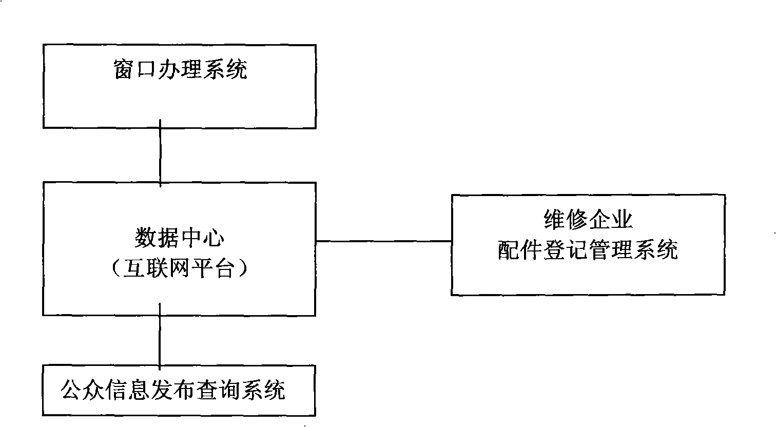 Motor vehicle fittings quality tracing system and operation method