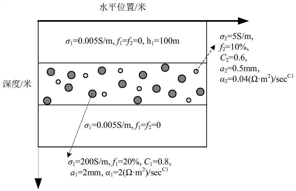 Geometrical physical property multi-feature parameter extraction method for multi-phase medium