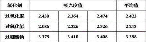 A kind of preparation method of one-component tmb chromogenic solution