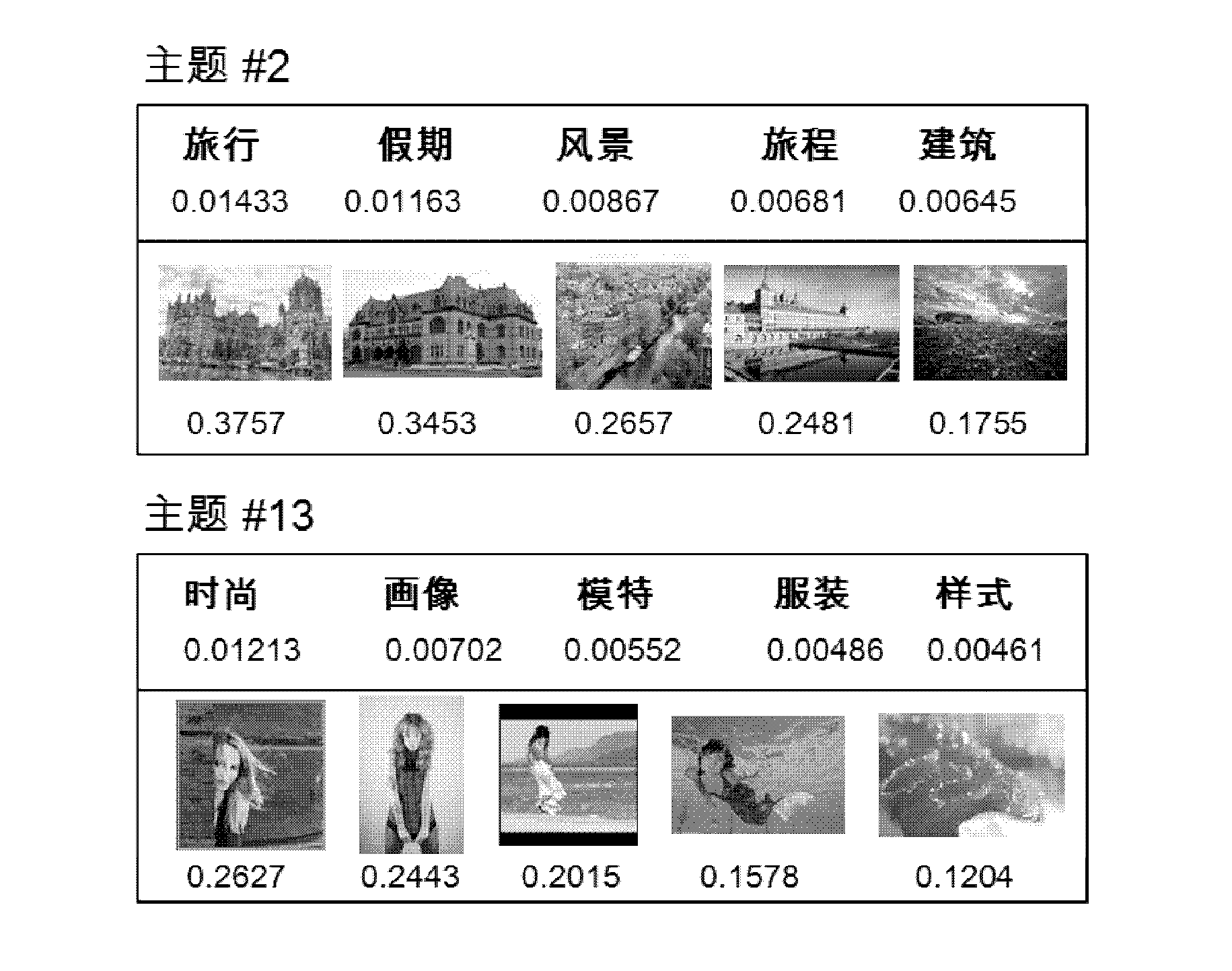 Social search method based on multi-mode self-adaptive social relation strength excavation