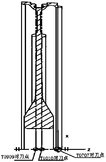 Tool setting method for annular mortise machining