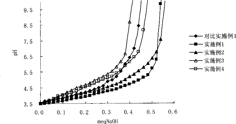 A kind of vaginal contraceptive gel composition and its preparation method and application