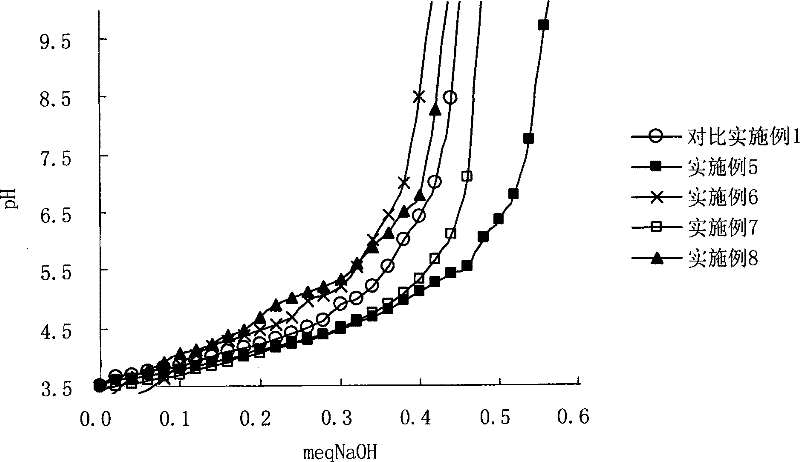 A kind of vaginal contraceptive gel composition and its preparation method and application