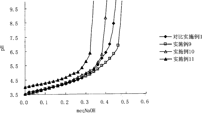 A kind of vaginal contraceptive gel composition and its preparation method and application