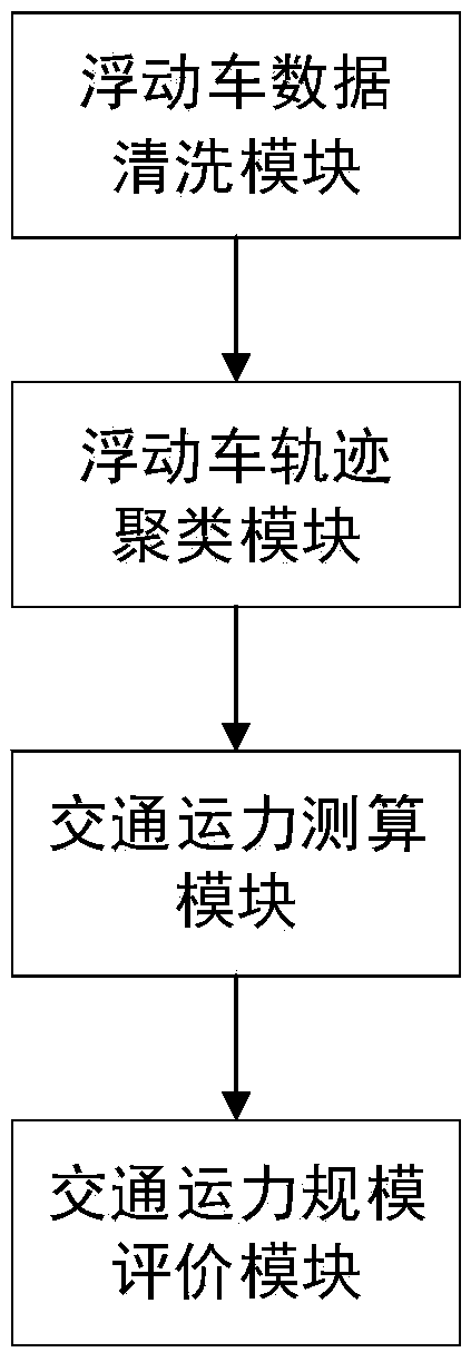 Calculating method and device for traffic transportation capacity based on track analysis