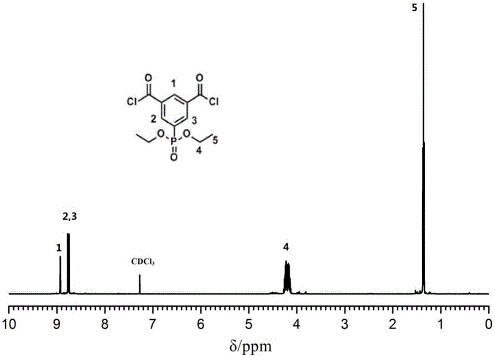 Acyl chloride monomer and preparation method thereof and reverse osmosis composite membrane and preparation method thereof