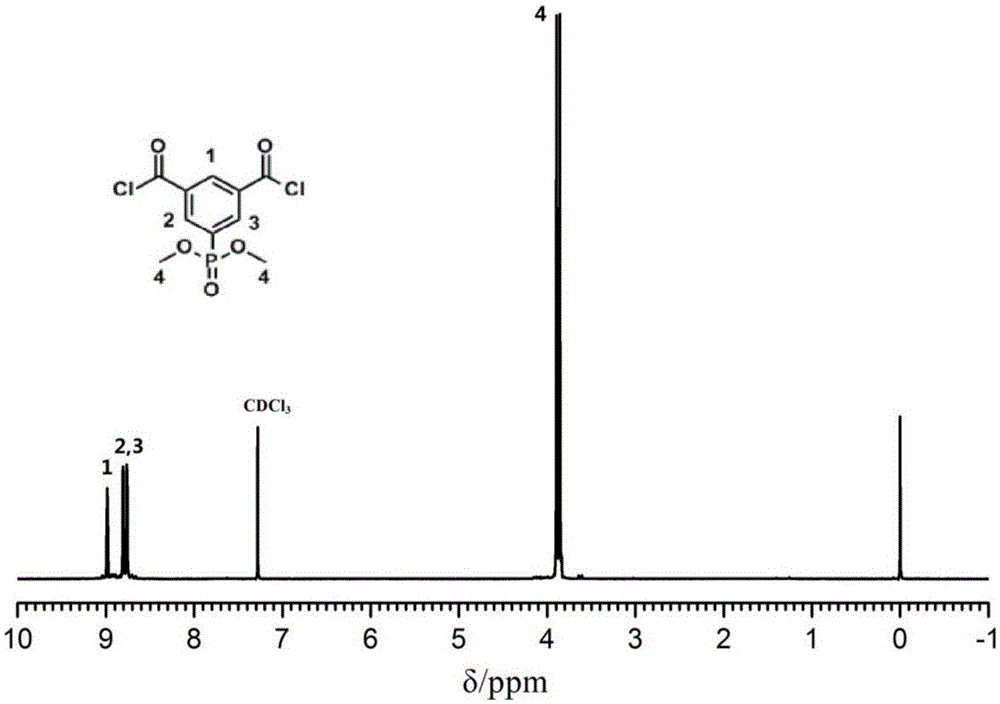 Acyl chloride monomer and preparation method thereof and reverse osmosis composite membrane and preparation method thereof