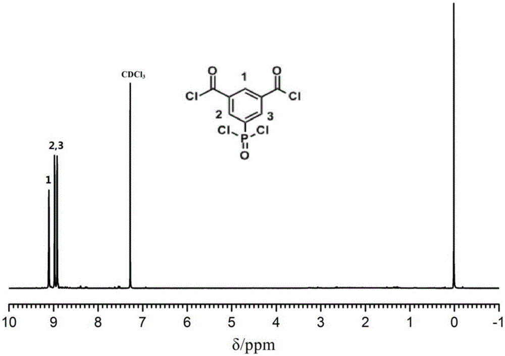 Acyl chloride monomer and preparation method thereof and reverse osmosis composite membrane and preparation method thereof