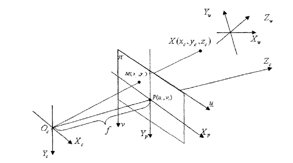 Step-by-step video camera self-calibration method