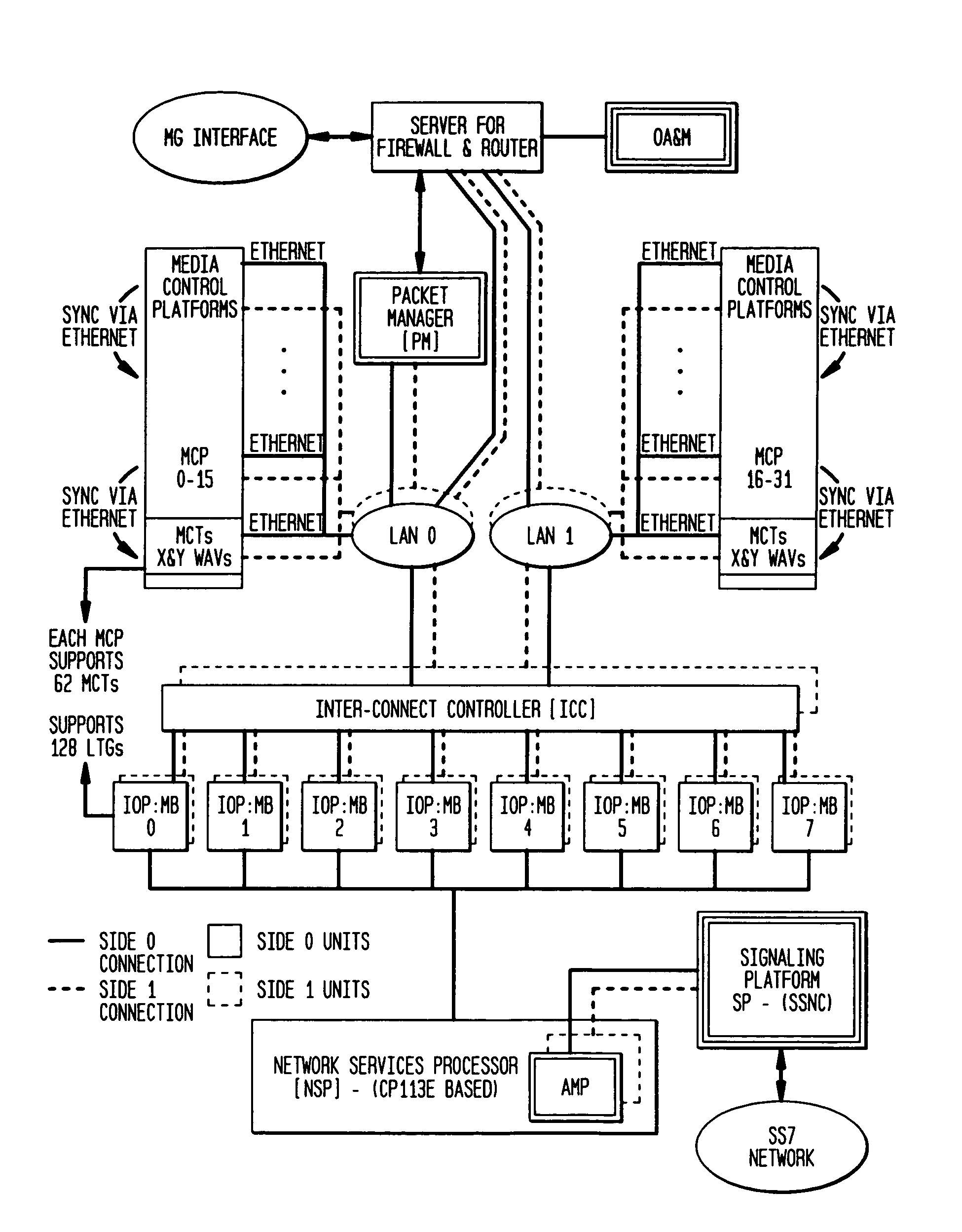 Method and apparatus for a messaging protocol within a distributed telecommunications architecture