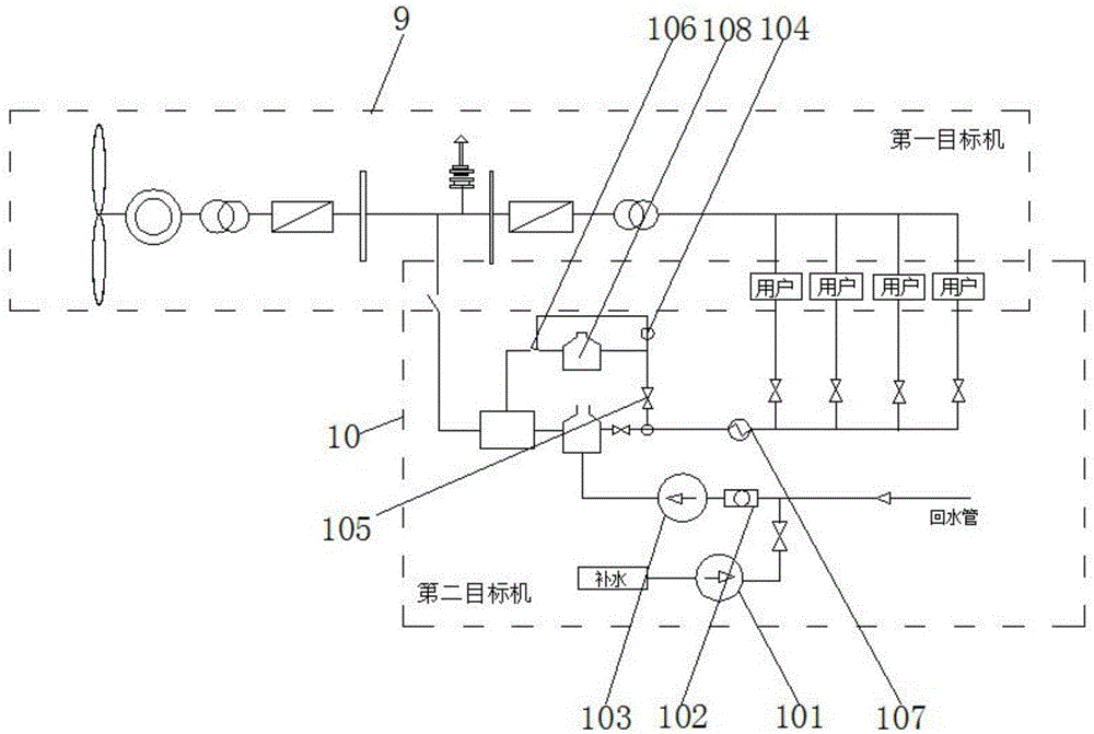 Real-time simulation model and device for power grid and heat supply network combination in energy internet