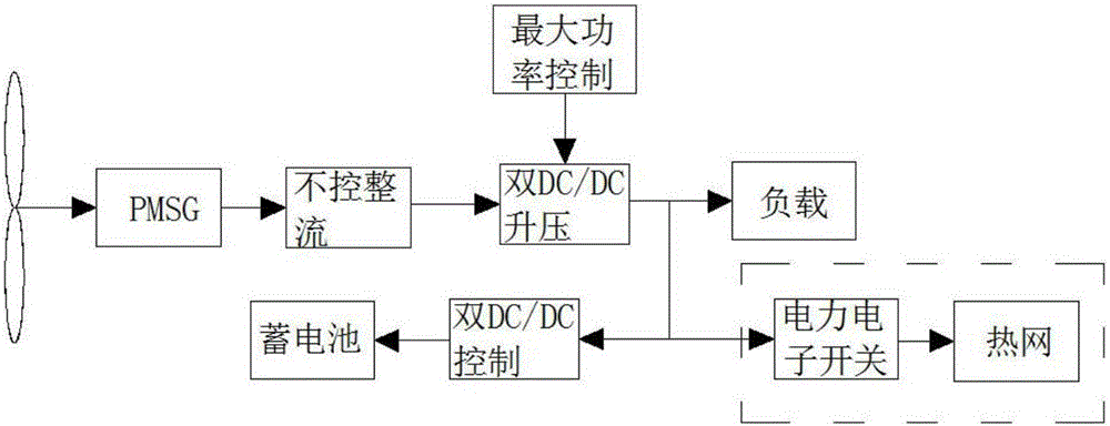 Real-time simulation model and device for power grid and heat supply network combination in energy internet