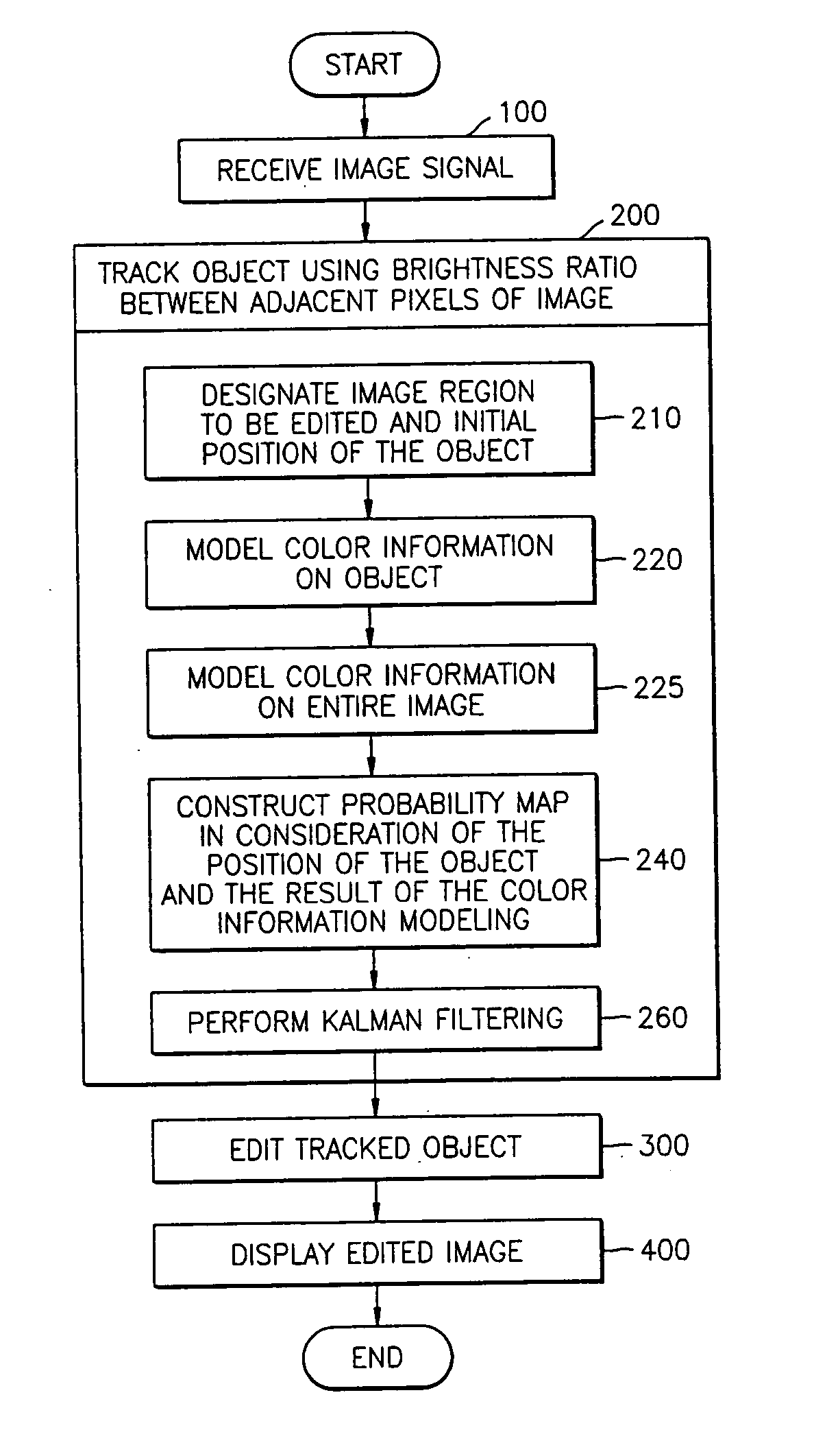 Illumination-invariant object tracking method and image editing system using the same