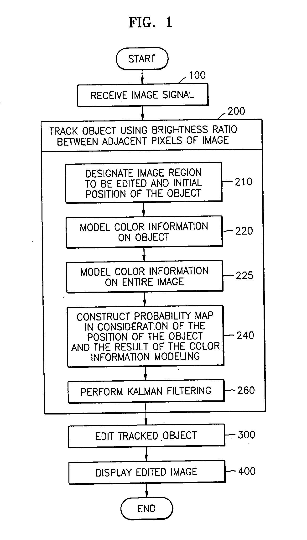 Illumination-invariant object tracking method and image editing system using the same