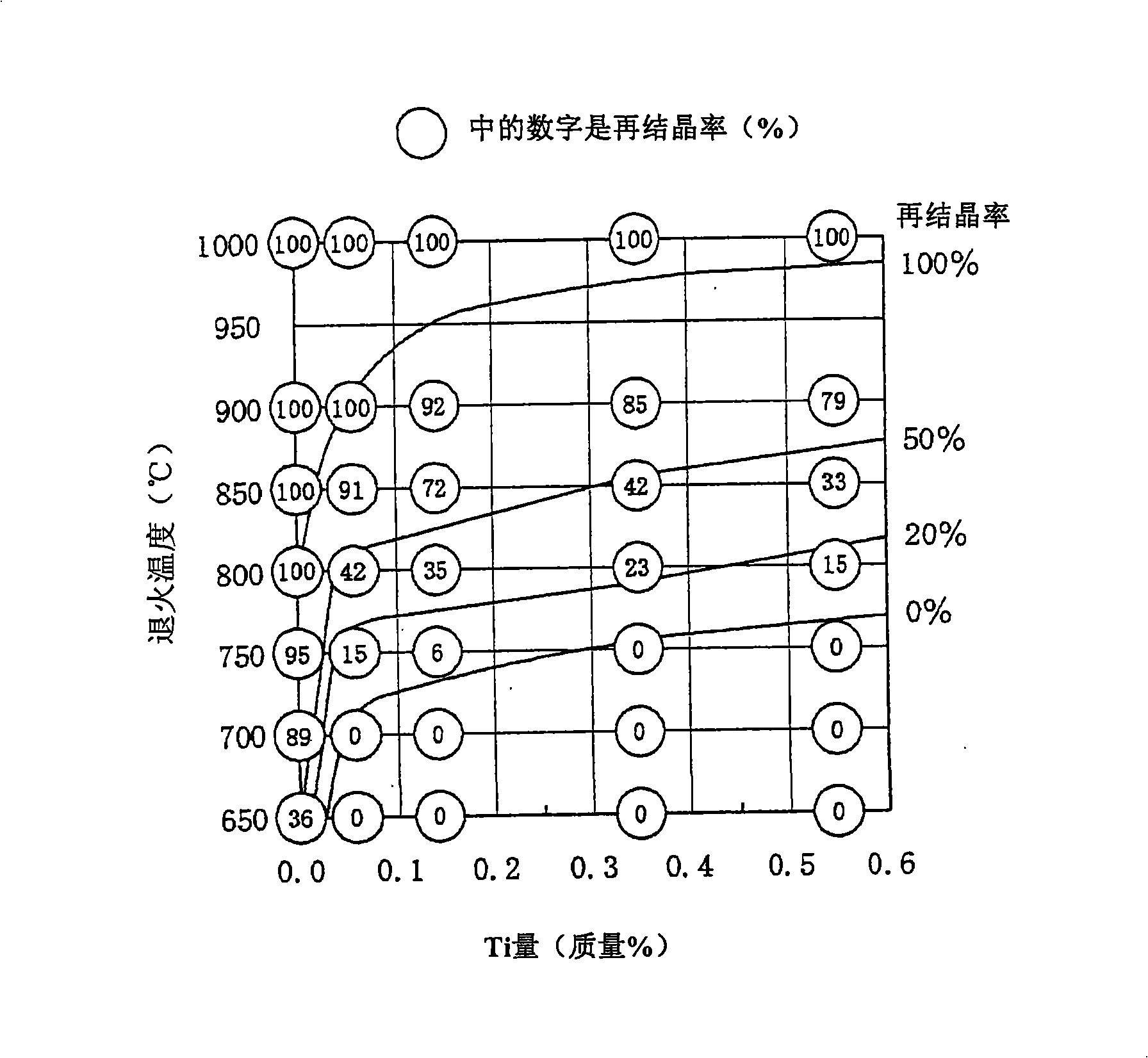 Highly strong, non-oriented electrical steel sheet and method for manufacture thereof