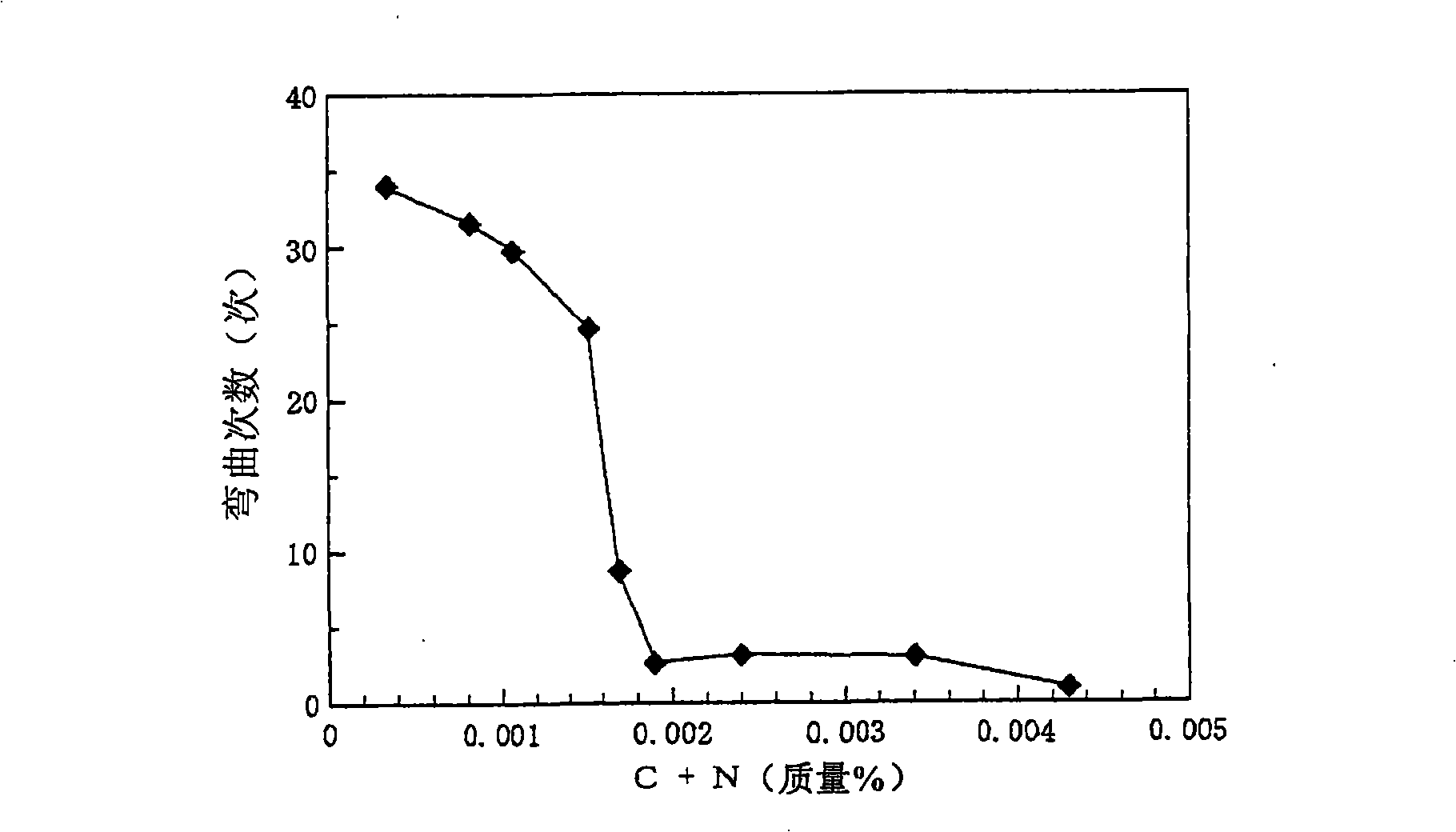 Highly strong, non-oriented electrical steel sheet and method for manufacture thereof