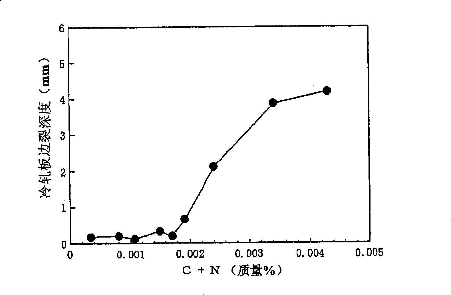 Highly strong, non-oriented electrical steel sheet and method for manufacture thereof