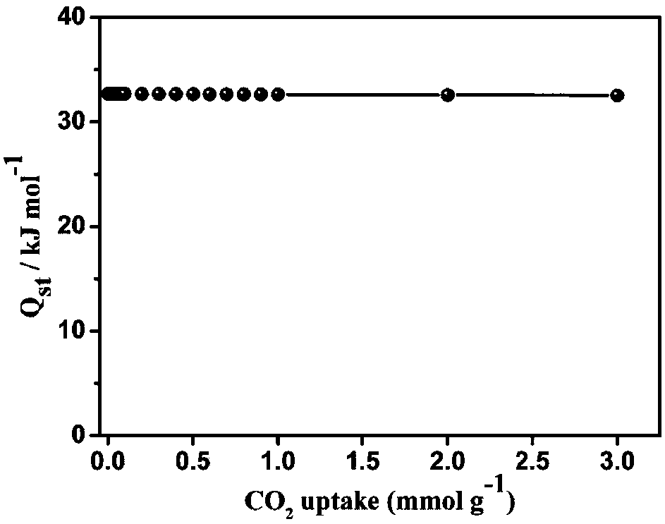 A metal-organic framework material for efficient carbon dioxide/nitrogen selective separation and adsorption and its preparation method