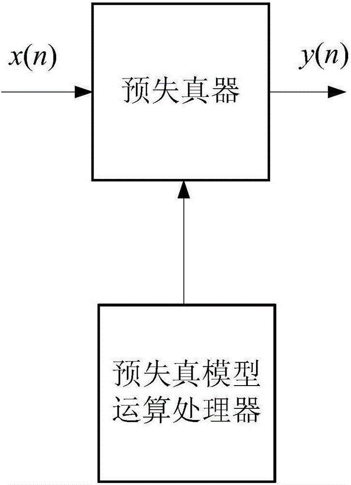 Predistortion device for power amplifier and parameter selection method thereof