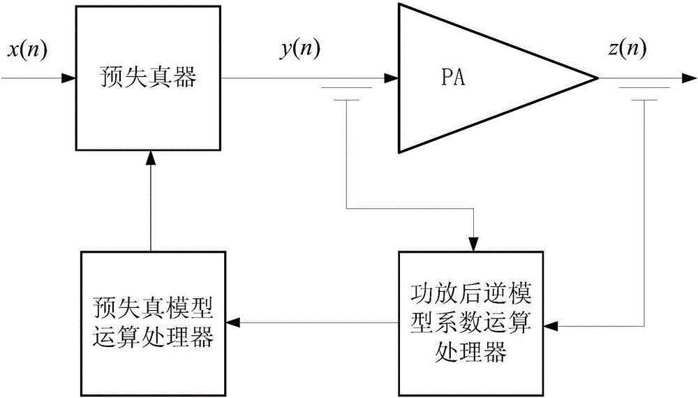 Predistortion device for power amplifier and parameter selection method thereof