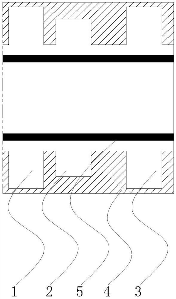 A s-band three-cavity high-power microwave device