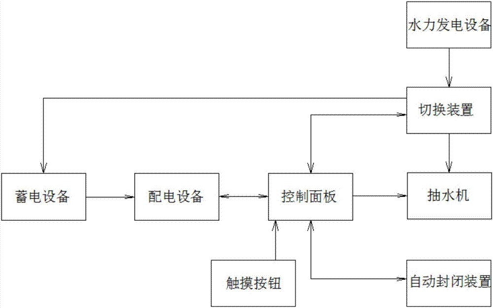 Delivery pipe for irrigation