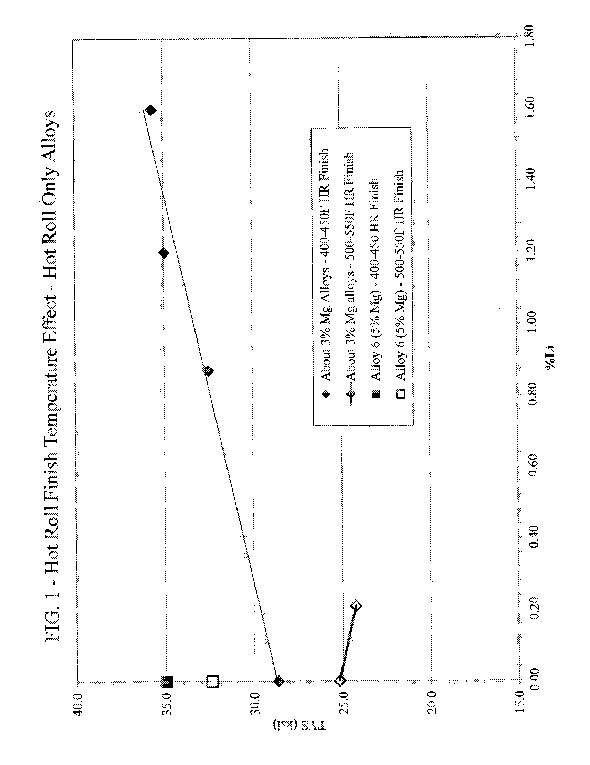 Aluminum-magnesium-lithium alloys, and methods for producing the same