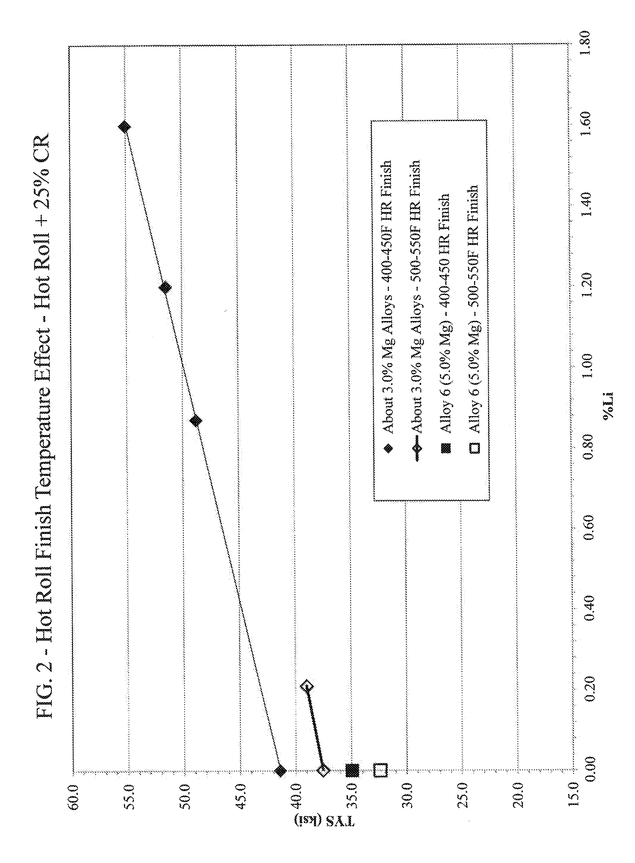 Aluminum-magnesium-lithium alloys, and methods for producing the same