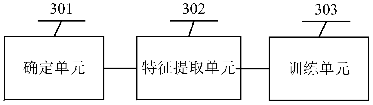 Risk identification model training method and device and server