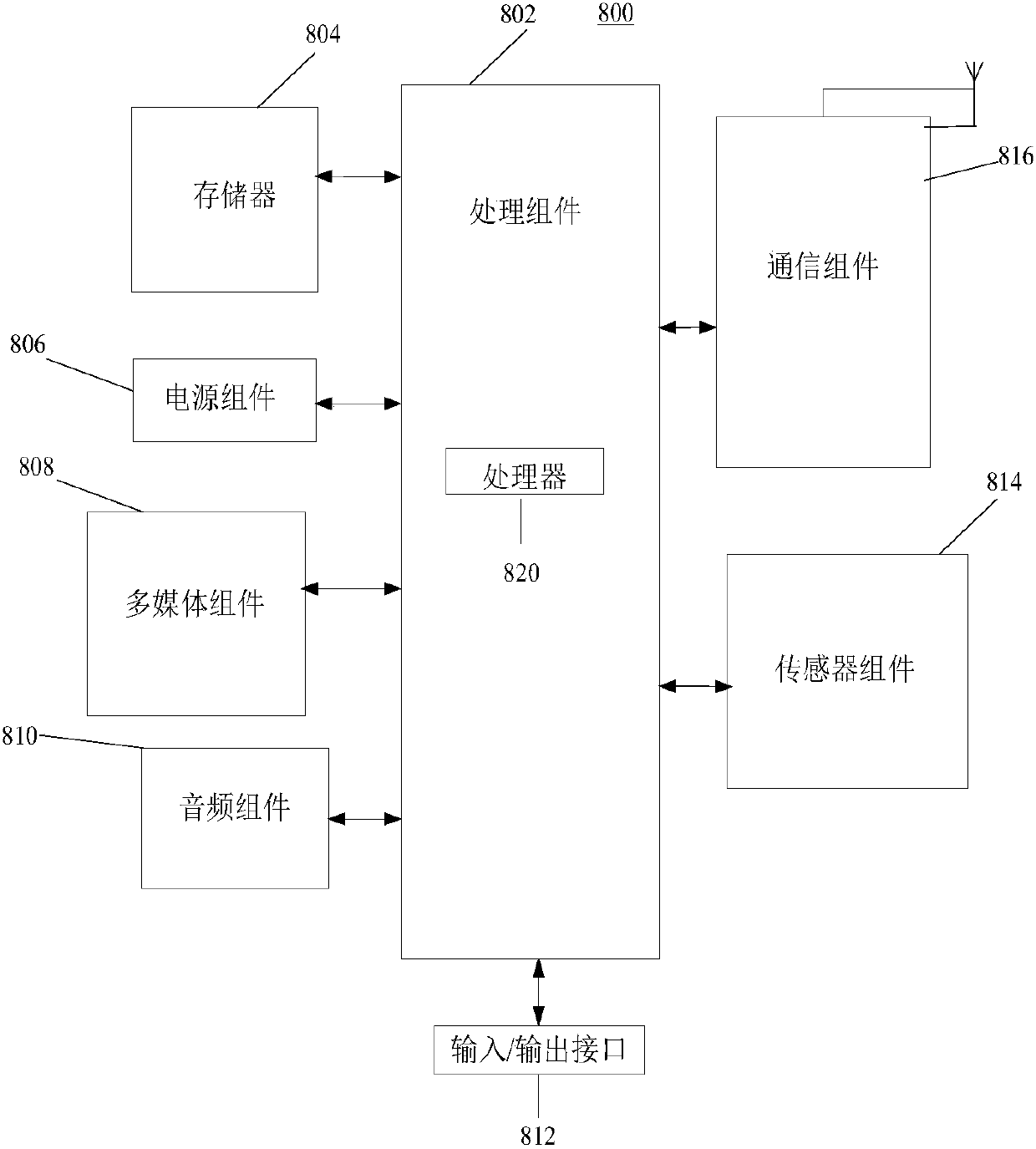 Association input method and apparatus, and electronic device