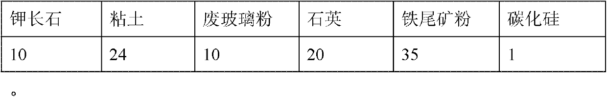 Method for preparing environment-friendly water permeable bricks by using iron tailings