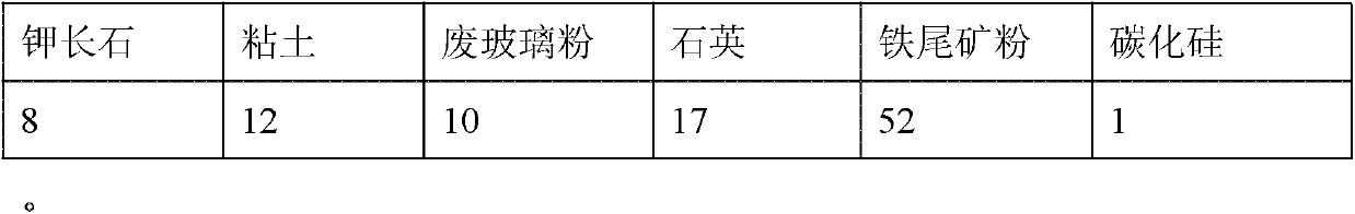 Method for preparing environment-friendly water permeable bricks by using iron tailings