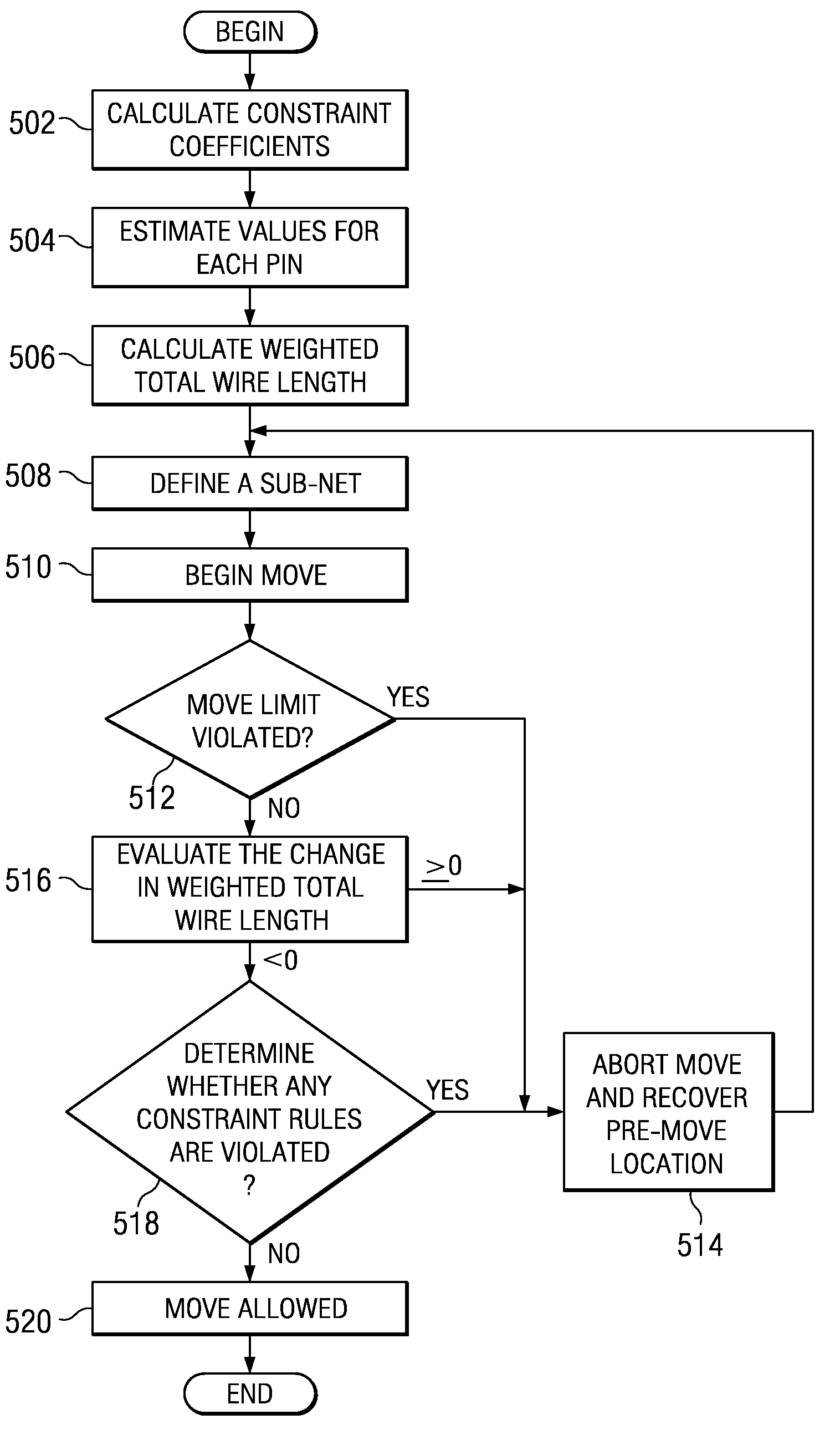 Constrained detailed placement