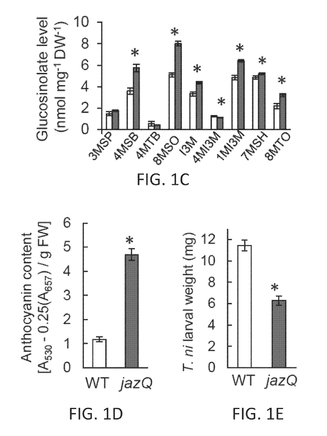 Transcription factors to improve resistance to environmental stress in plants