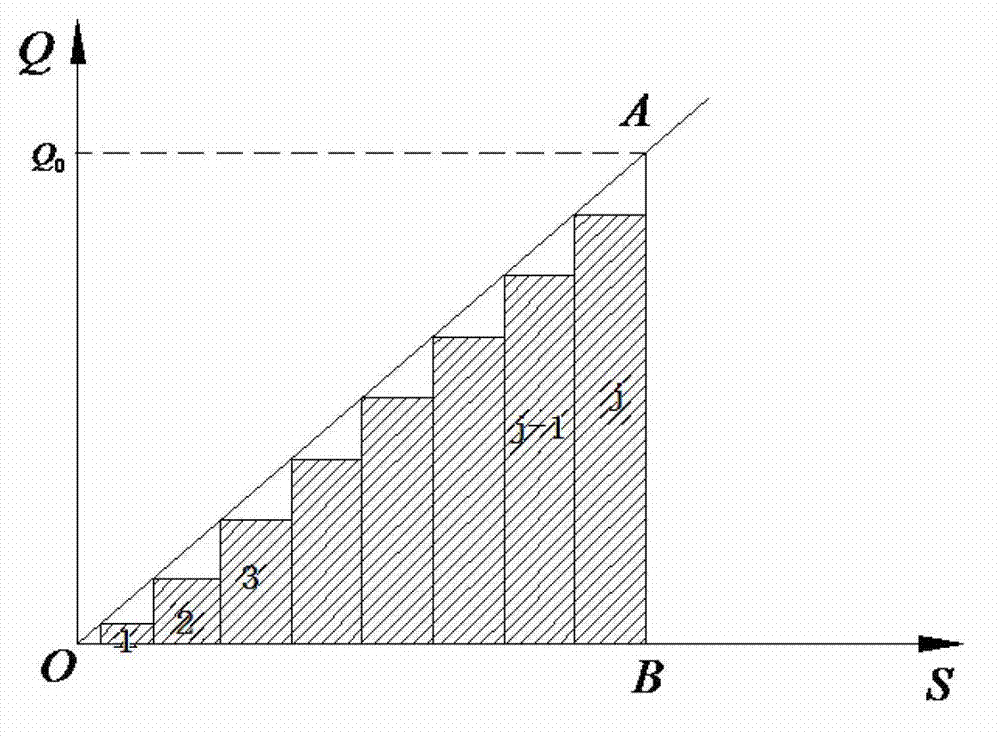 Digital differential control system for gas-liquid flow