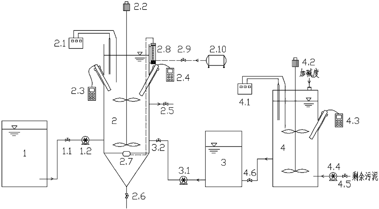 Method for achieving partial short-cut nitrification-Anammox/denitrification of sewage by using sludge fermentation materials