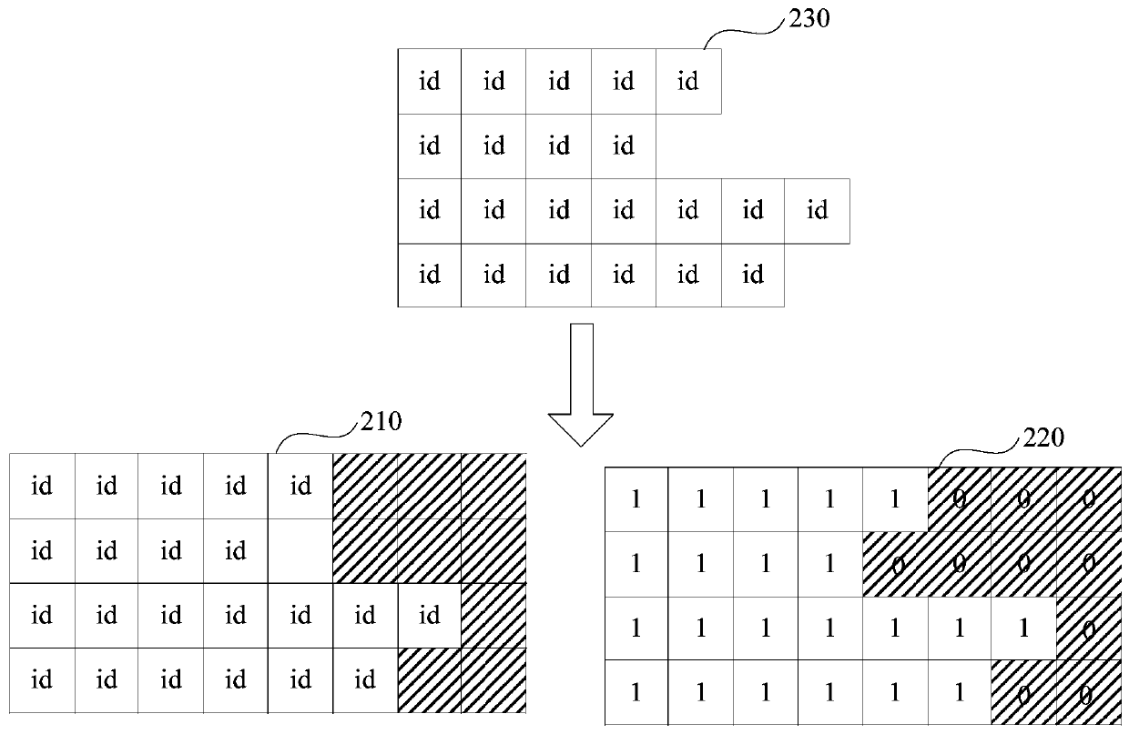 Batch processing method and device for non-fixed-length input data, terminal and storage medium