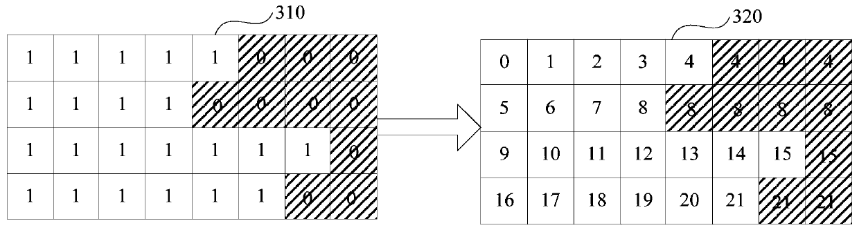 Batch processing method and device for non-fixed-length input data, terminal and storage medium