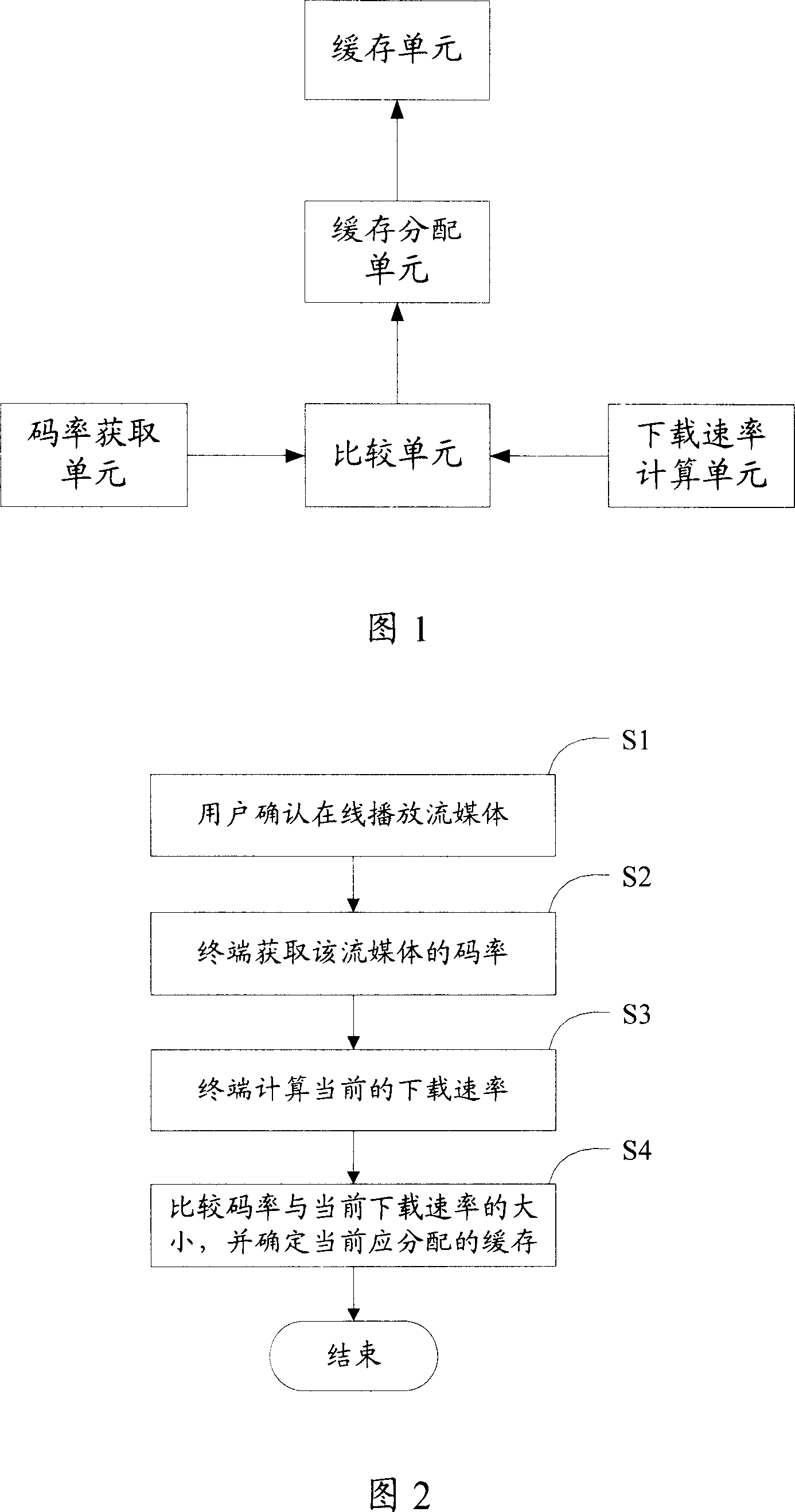 Method and terminal of on-line playing flow media