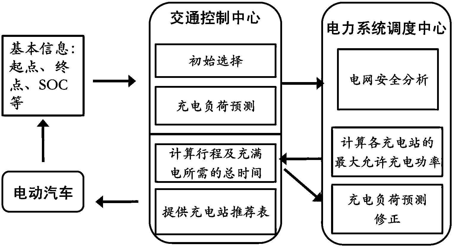 Electromobile charging path planning method based on intelligent transportation system