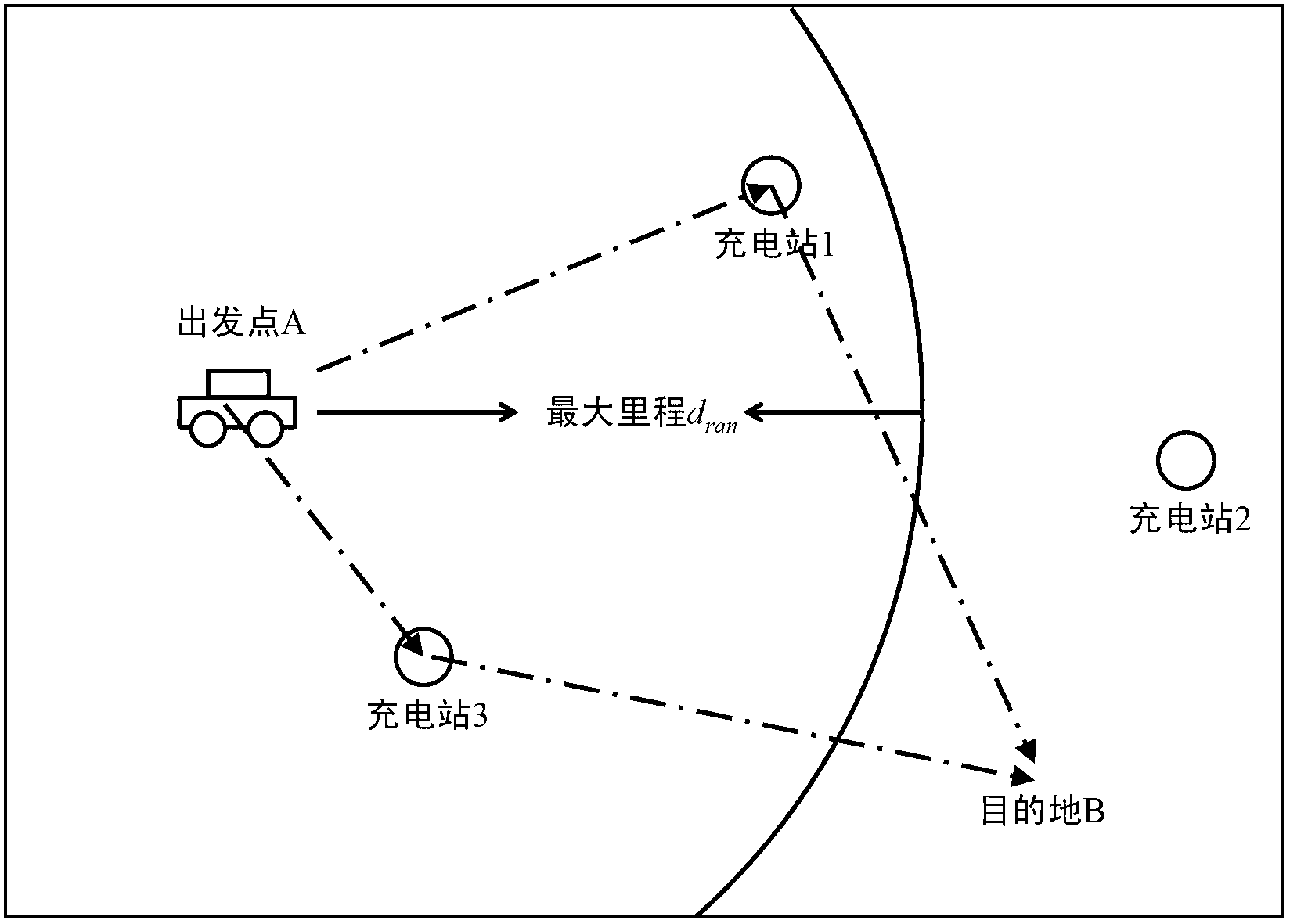 Electromobile charging path planning method based on intelligent transportation system