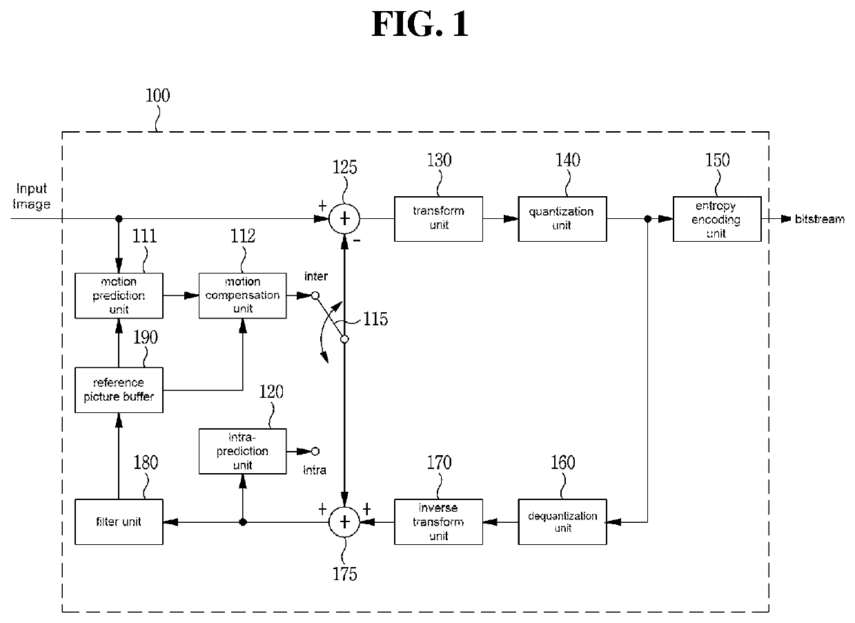 Video encoding/decoding method and device, and recording medium storing bit stream