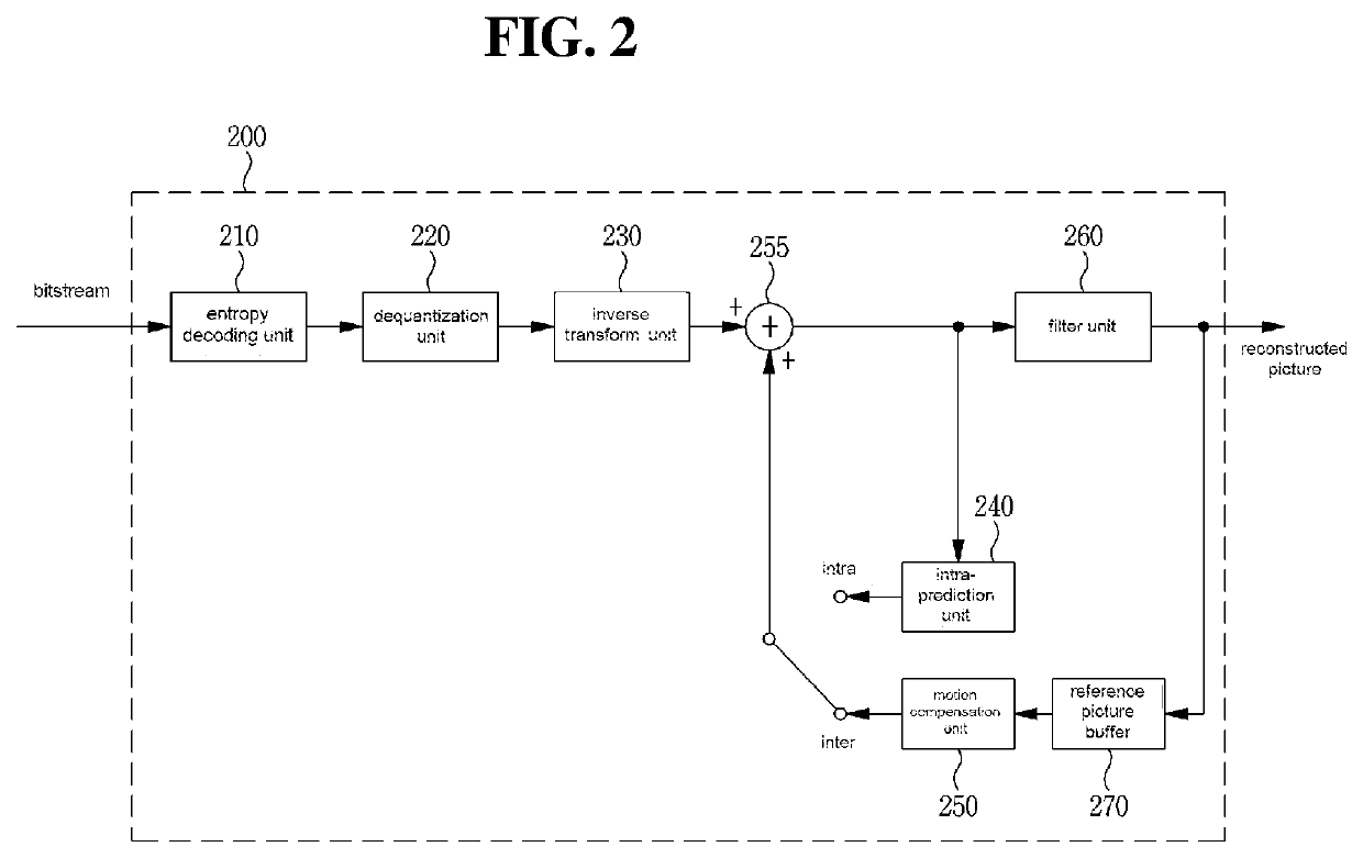 Video encoding/decoding method and device, and recording medium storing bit stream