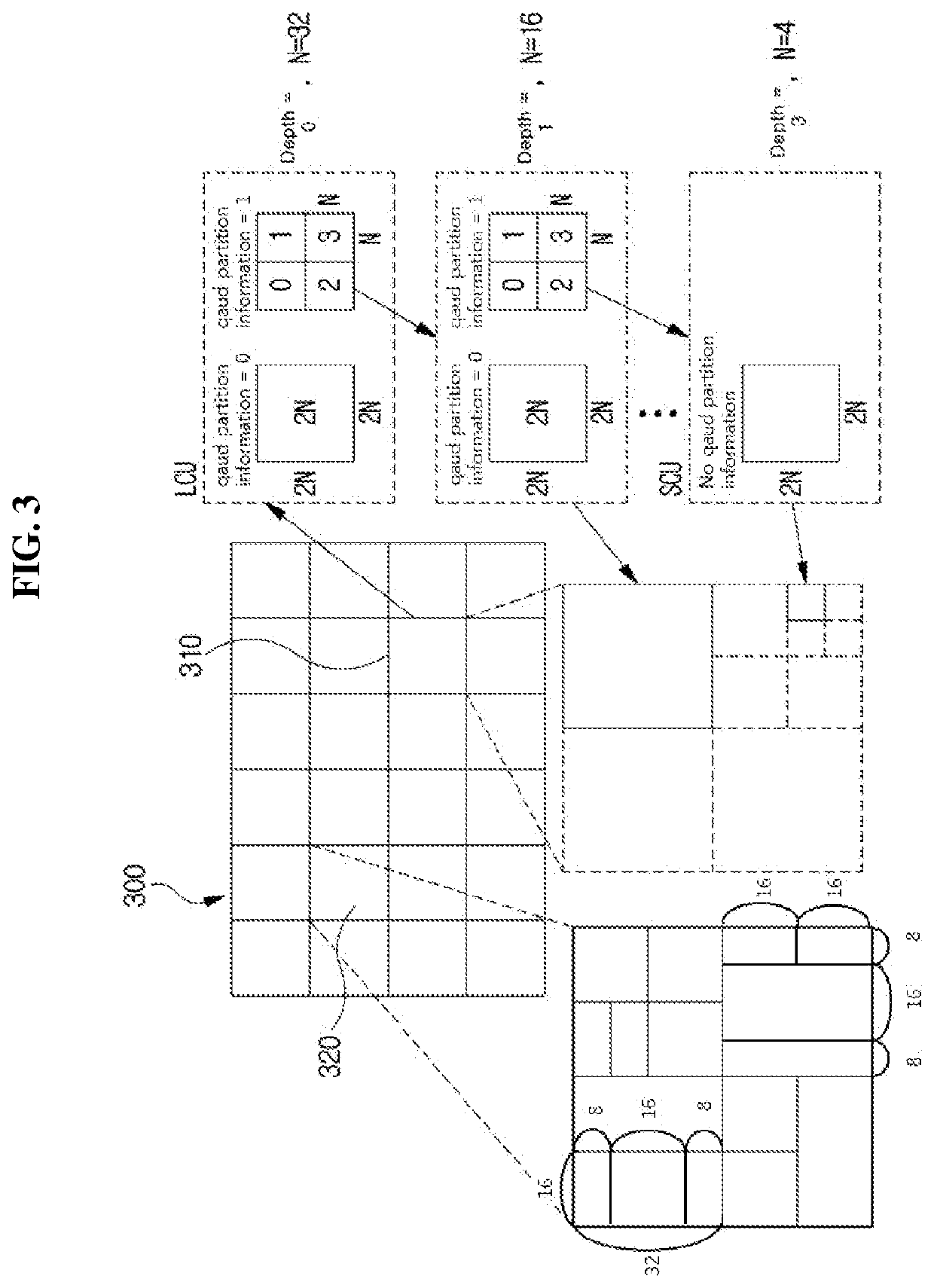 Video encoding/decoding method and device, and recording medium storing bit stream