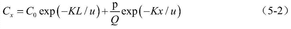 A Calculation Method of Pollution-Holding Capacity of Water Function Areas During Ice-covered Period