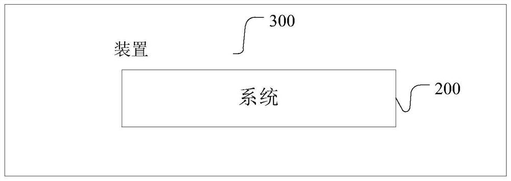 Method, system and equipment for automatic detection of coronary artery lesions based on deep learning