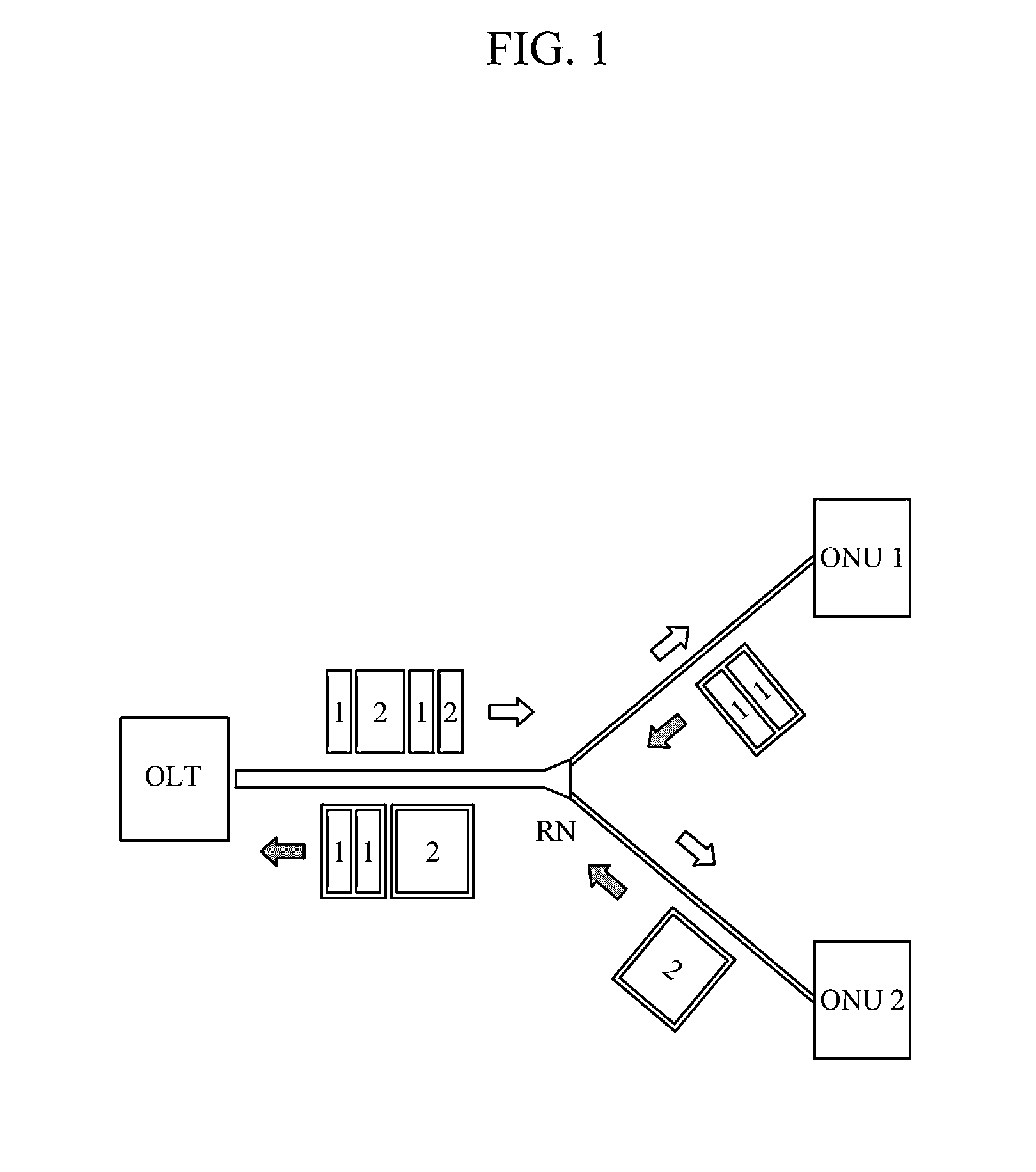 Passive optical network system using time division multiplexing