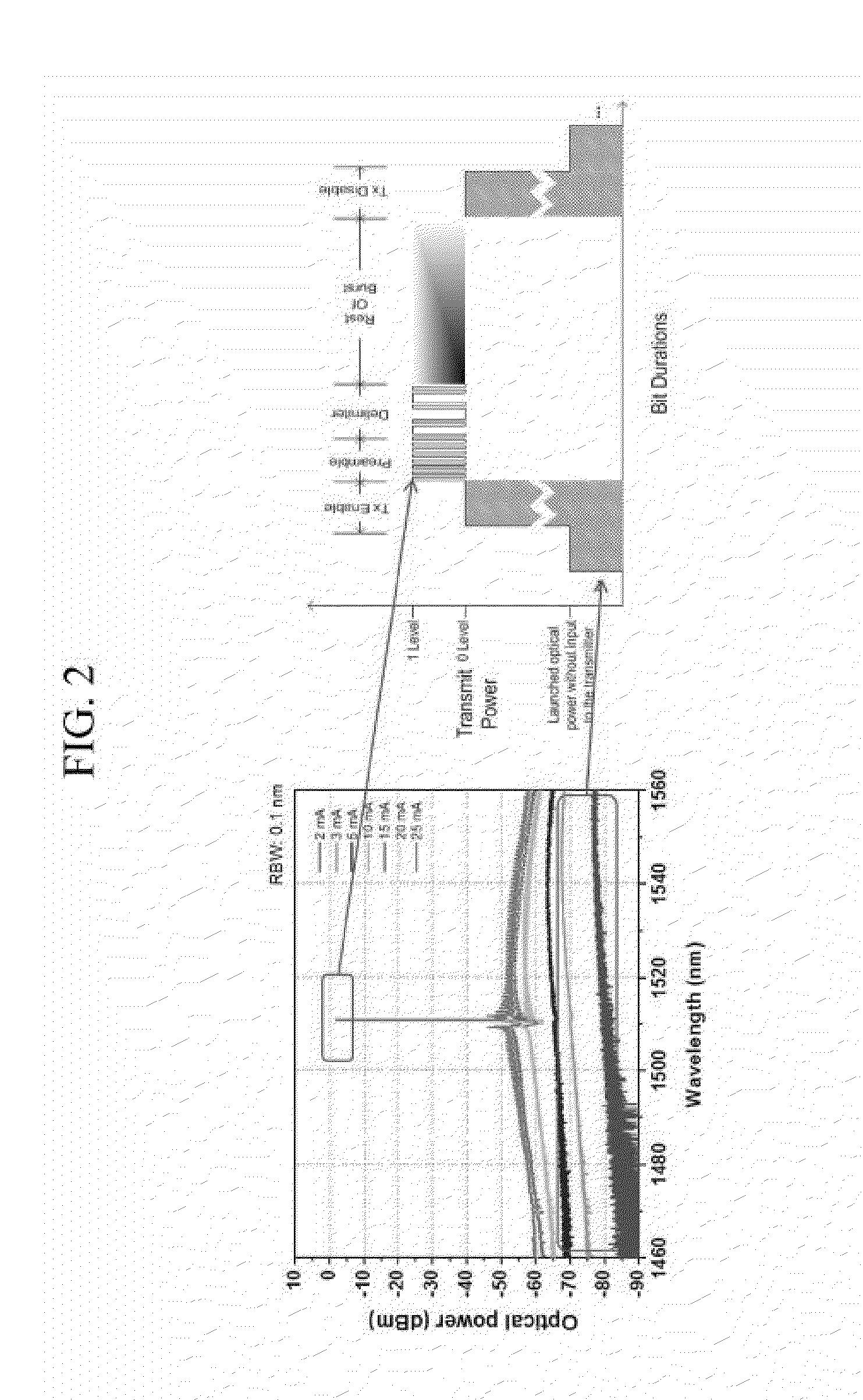 Passive optical network system using time division multiplexing