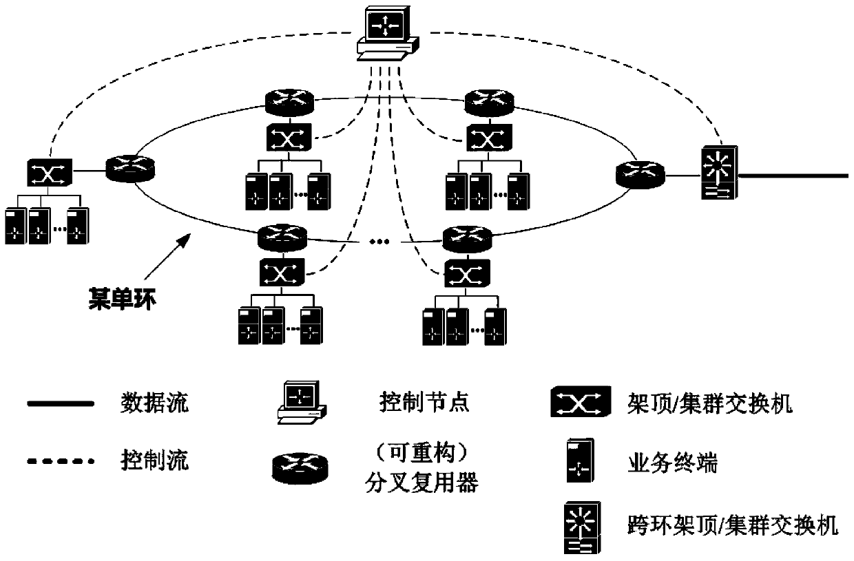 A Multi-level Wavelength Division Multiplexing Ring Optical Network