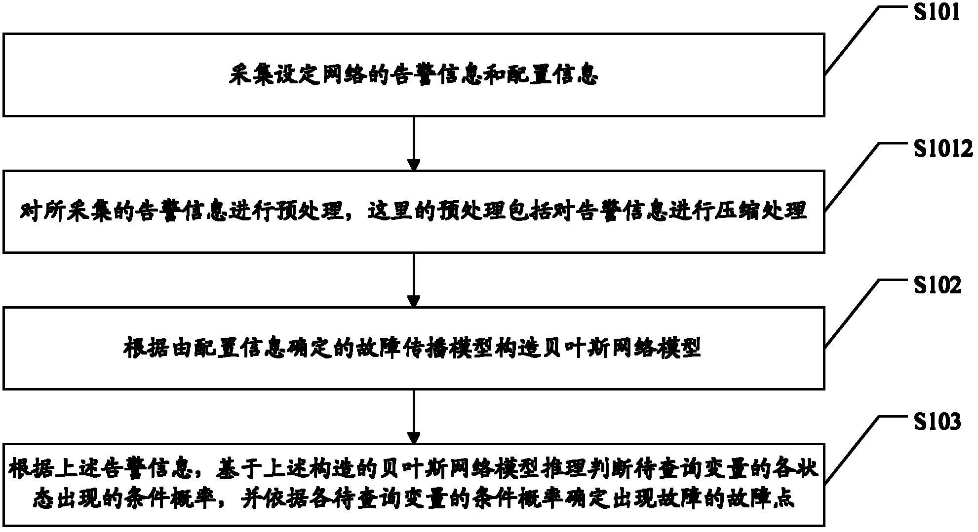 Method and device for diagnosing transmission network failure